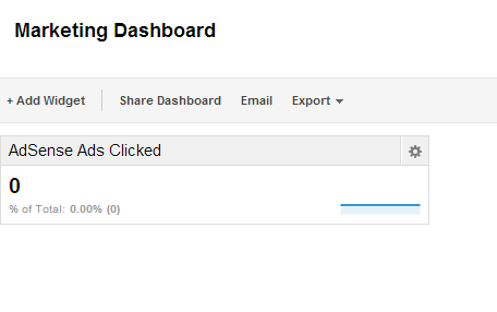 Google Analytics Sample Audience data Dashboard Creation Detail Ad Sense