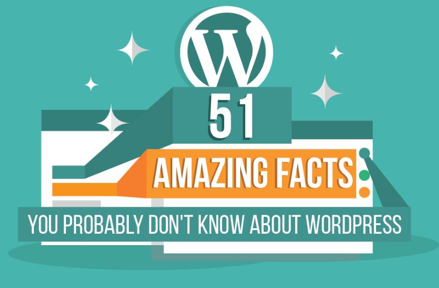 wordpress_facts